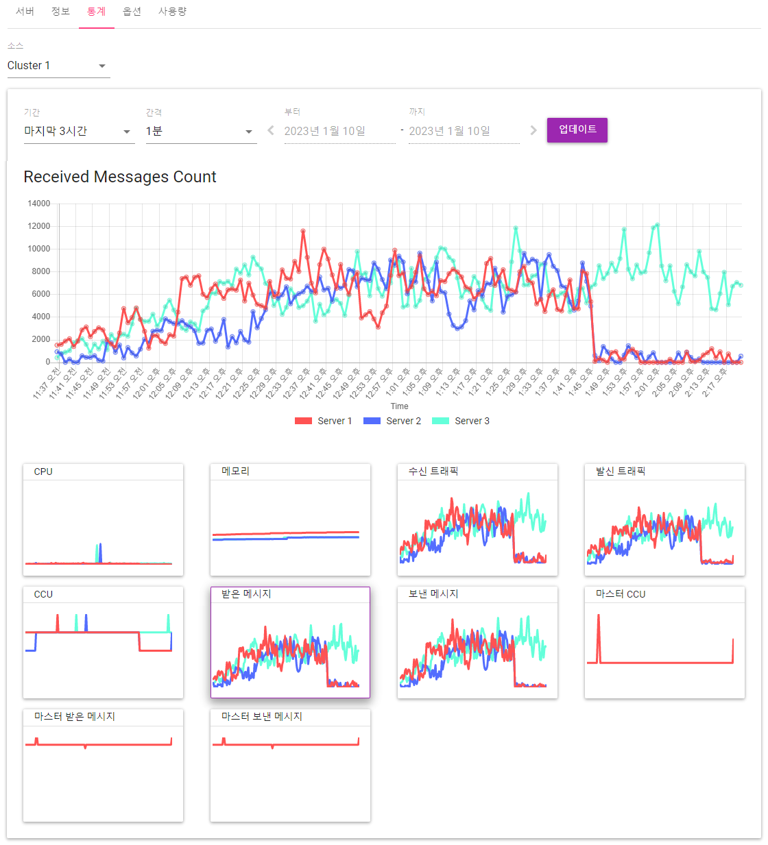 Statistics view when selecting a cluster