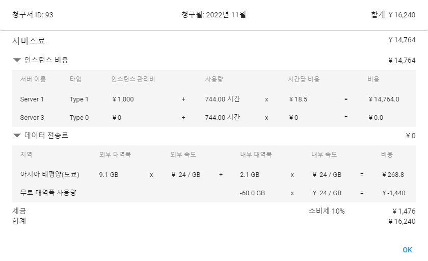 Invoice details popup