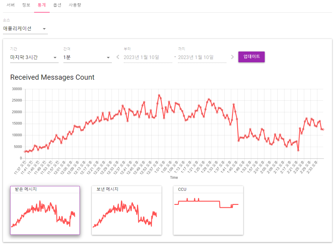 Statistics page