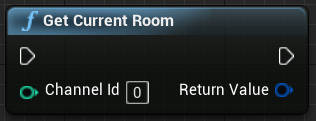 Get Current Room function