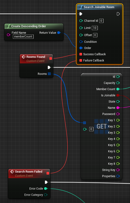 Blueprint node of a typical Strix function