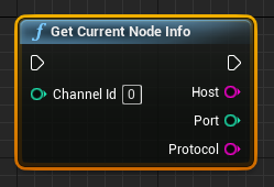 A helper function to get room server identity