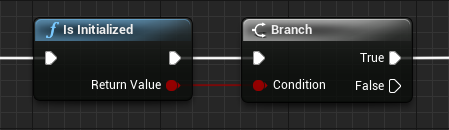 IsInitialized function