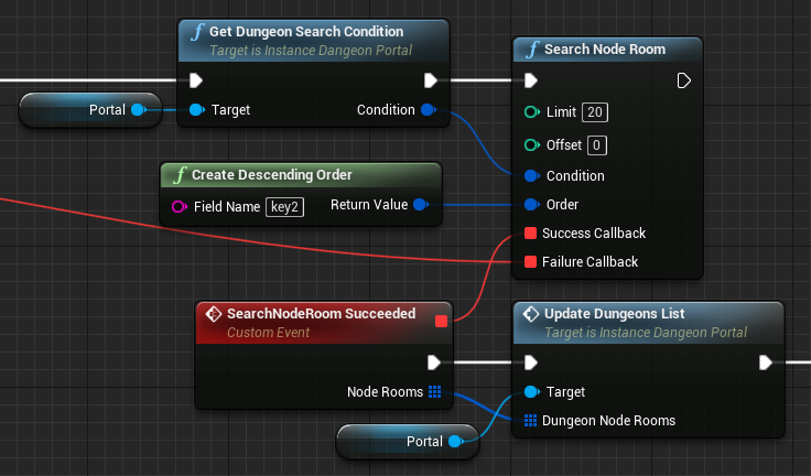 Showing a list of rooms after a search