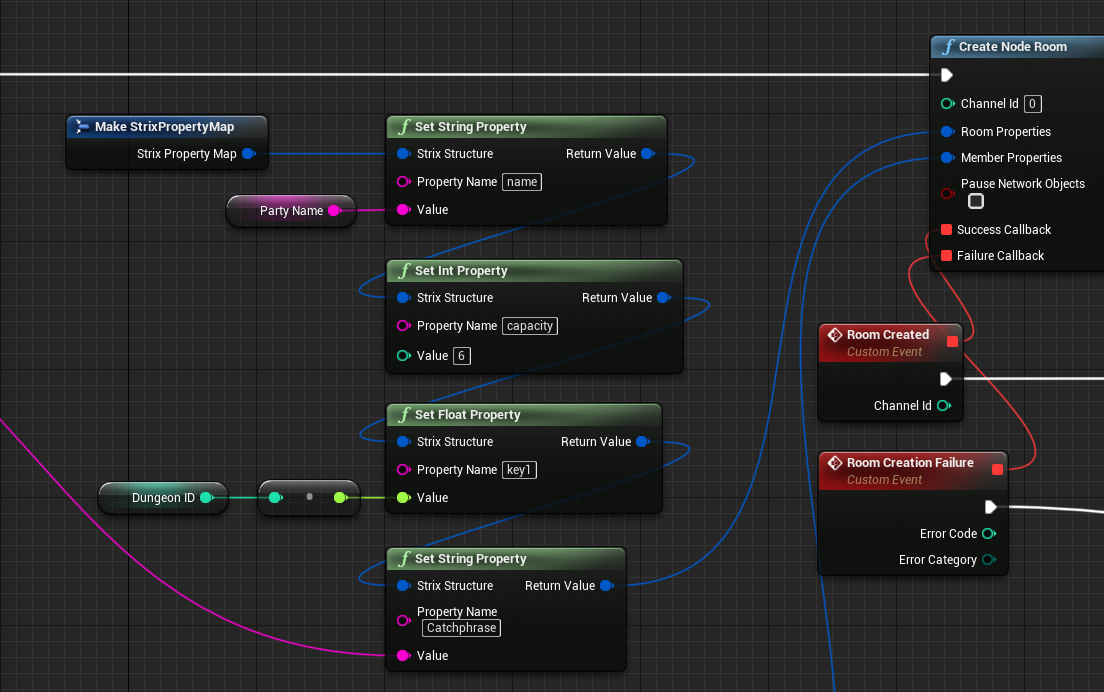 Using String Property Map