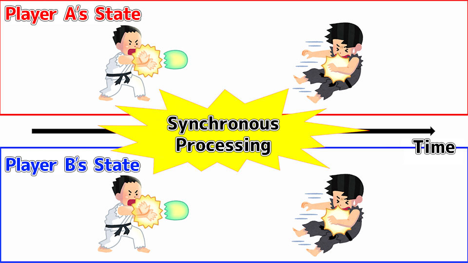 Visual of synchronous processing in STRIX